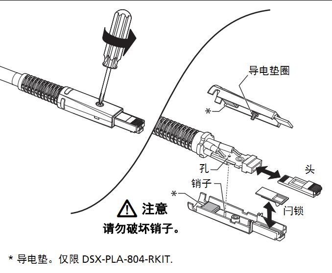 Fluke DSX-PLA004-RKIT芯片