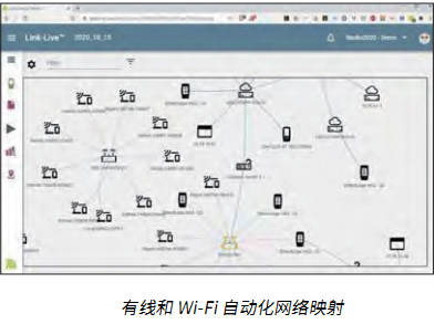 fluke,福禄克,NetAlly,网络测试仪,光纤测试仪,网线测试仪,无线测试仪