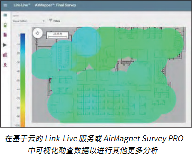 fluke,福禄克,NetAlly,网络测试仪,光纤测试仪,网线测试仪,无线测试仪