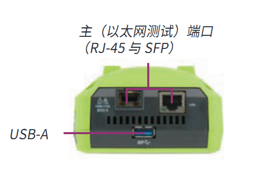 fluke,福禄克,NetAlly,网络测试仪,光纤测试仪,网线测试仪,无线测试仪