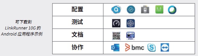 fluke,福禄克,NetAlly,网络测试仪,光纤测试仪,网线测试仪,无线测试仪